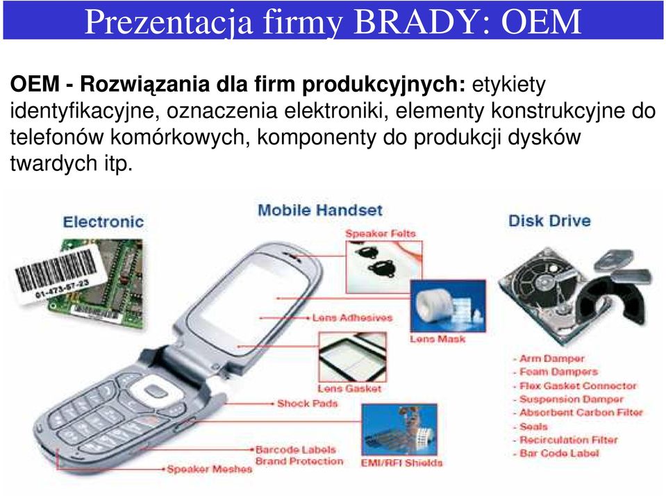 oznaczenia elektroniki, elementy konstrukcyjne do