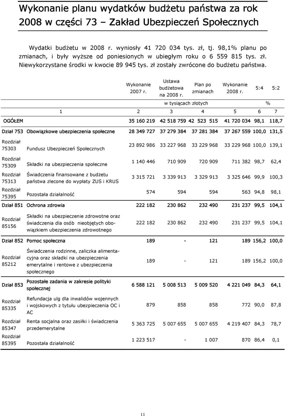 Ustawa Wykonanie Plan po Wykonanie budżetowa 5:4 5:2 2007 r. zmianach 2008 r. na 2008 r.