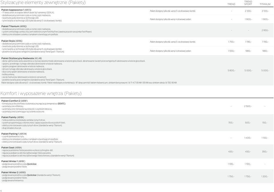 Pakiet Titanium (AB1BQ) dodatkowo przyciemniane szyby w tylnej części nadwozia, system centralnego zamka z kluczem elektronicznym Ford KeyFree (zawiera przycisk rozrusznika Ford Power), elektrycznie