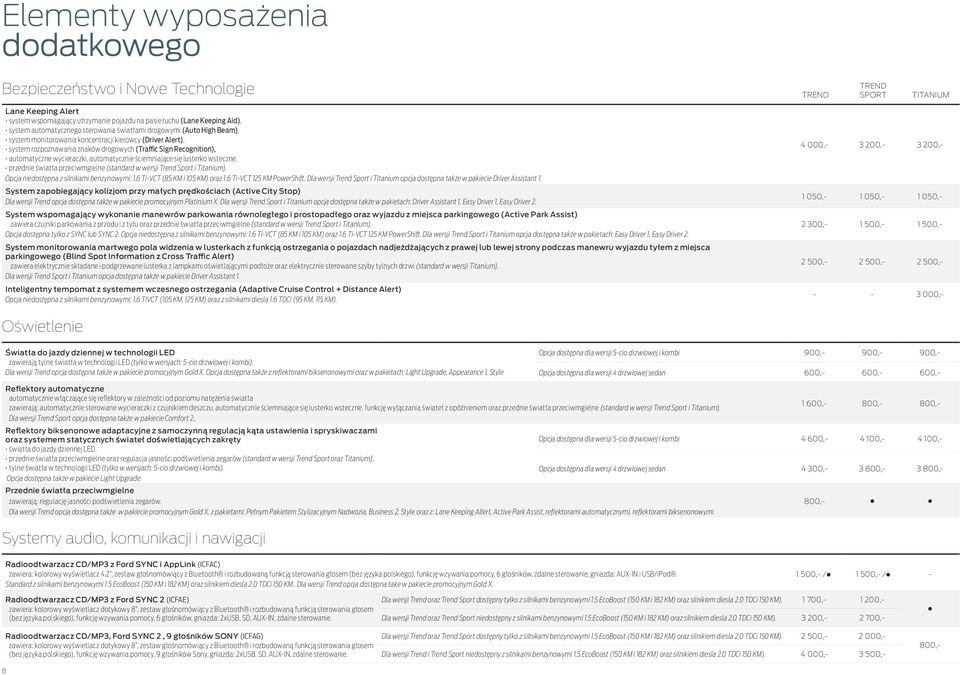 automatycznie ściemniające się lusterko wsteczne. przednie światła przeciwmgielne (standard w wersji Trend Sport i Titanium). Opcja niedostępna z silnikami benzynowymi: 1.