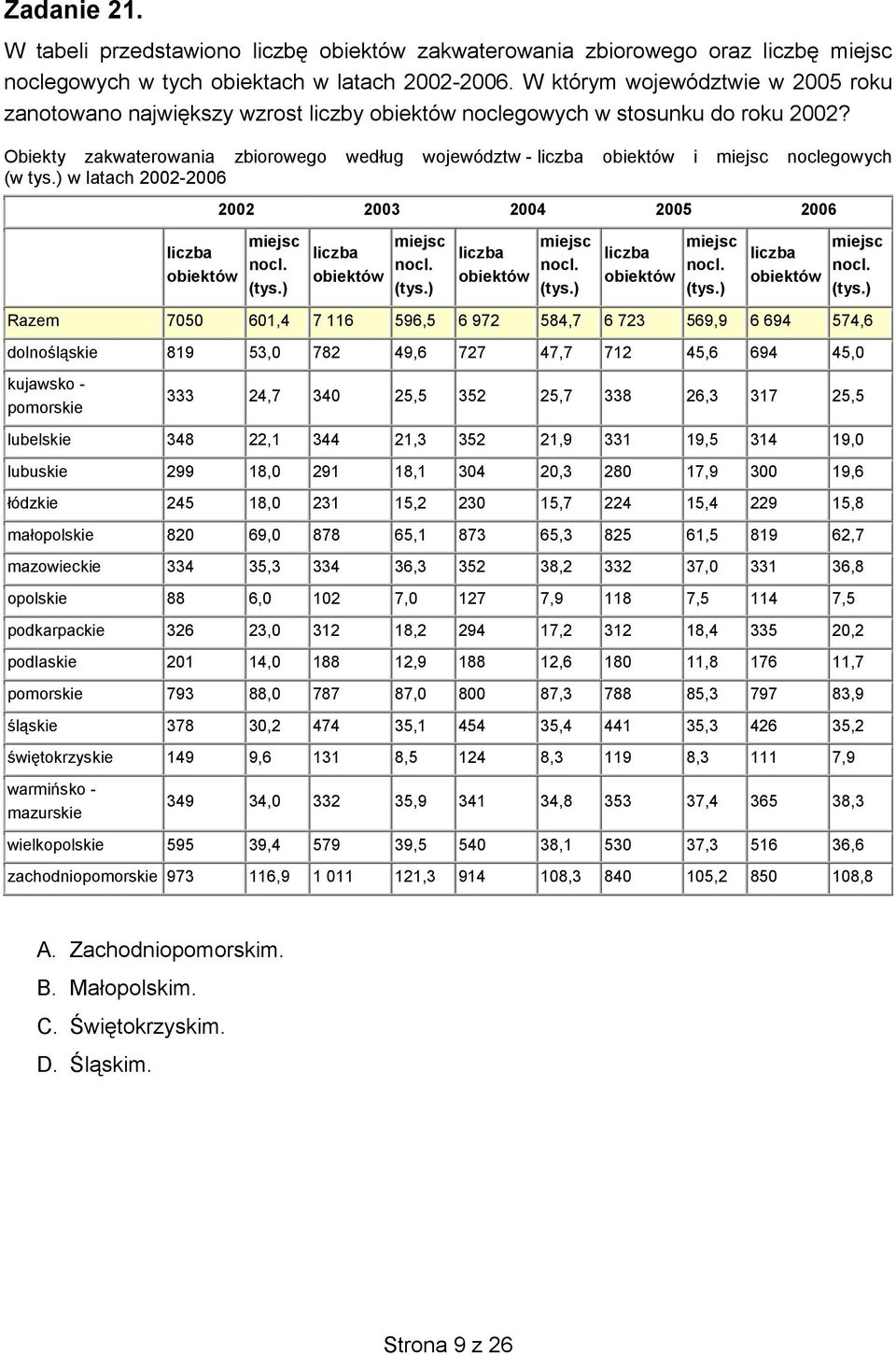 Obiekty zakwaterowania zbiorowego według województw - liczba obiektów i miejsc noclegowych (w tys.) w latach 2002-2006 liczba obiektów 2002 2003 2004 2005 2006 miejsc nocl. (tys.