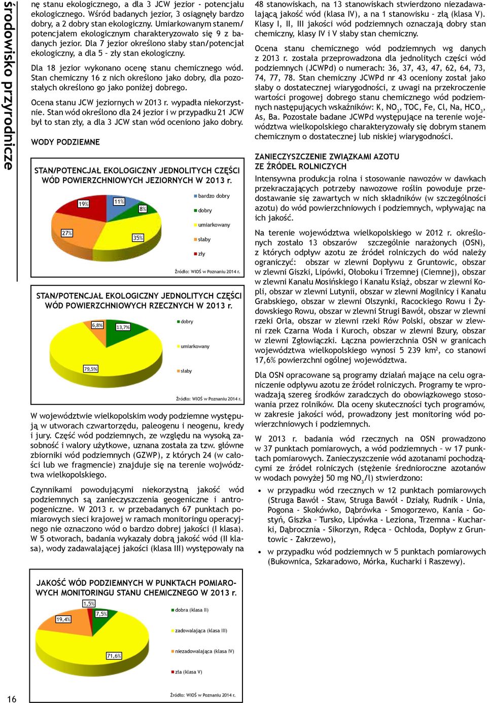 Dla 18 jezior wykonano ocenę stanu chemicznego wód. Stan chemiczny 16 z nich określono jako dobry, dla pozostałych określono go jako poniżej dobrego. Ocena stanu JCW jeziornych w 2013 r.