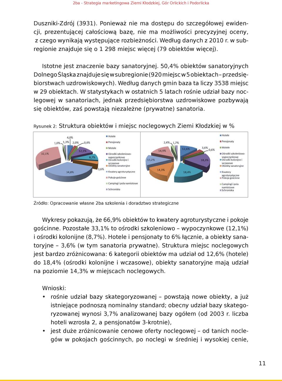 50,4% obiektów sanatoryjnych Dolnego Śląska znajduje się w subregionie (920 miejsc w 5 obiektach przedsiębiorstwach uzdrowiskowych). Według danych gmin baza ta liczy 3538 miejsc w 29 obiektach.