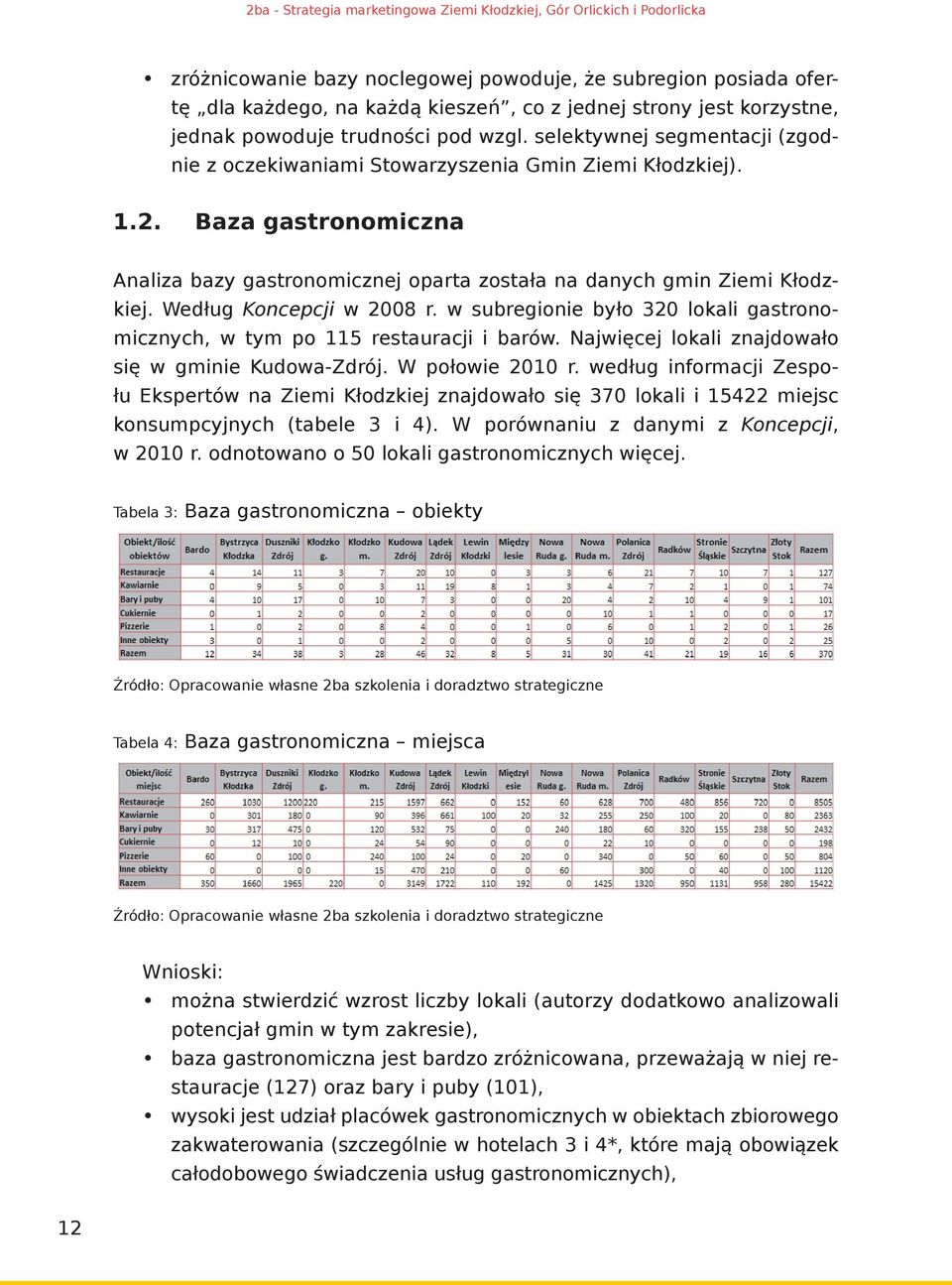 Według Koncepcji w 2008 r. w subregionie było 320 lokali gastronomicznych, w tym po 115 restauracji i barów. Najwięcej lokali znajdowało się w gminie Kudowa-Zdrój. W połowie 2010 r.