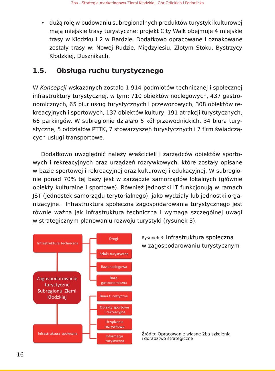 Obsługa ruchu turystycznego W Koncepcji wskazanych zostało 1 914 podmiotów technicznej i społecznej infrastruktury turystycznej, w tym: 710 obiektów noclegowych, 437 gastronomicznych, 65 biur usług