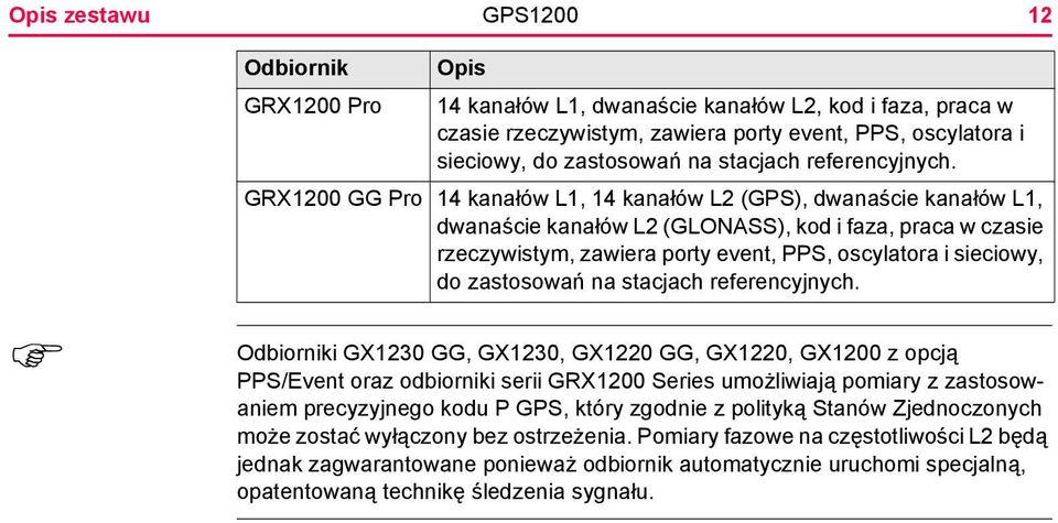 GRX1200 GG Pro 14 kanałów L1, 14 kanałów L2 (GPS), dwanaście kanałów L1, dwanaście kanałów L2 (GLONASS), kod i faza, praca w czasie rzeczywistym, zawiera porty event, PPS, oscylatora i sieciowy, do