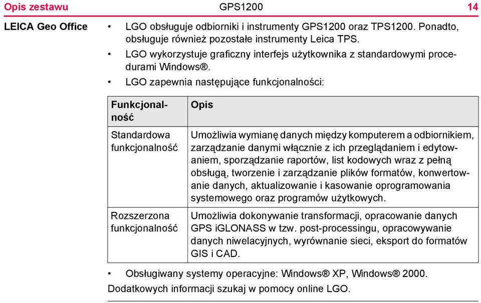 LGO zapewnia następujące funkcjonalności: Funkcjonalność Standardowa funkcjonalność Rozszerzona funkcjonalność Opis Umożliwia wymianę danych między komputerem a odbiornikiem, zarządzanie danymi