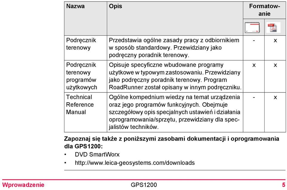 Program RoadRunner został opisany w innym podręczniku. Ogólne kompednium wiedzy na temat urządzenia oraz jego programów funkcyjnych.