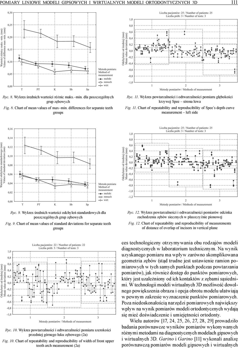 9. Wykres średnich wartości odchyleń standardowych dla poszczególnych grup zębowych Fig. 9. Chart of mean values of standard deviations for separate teeth groups Ryc. 12.