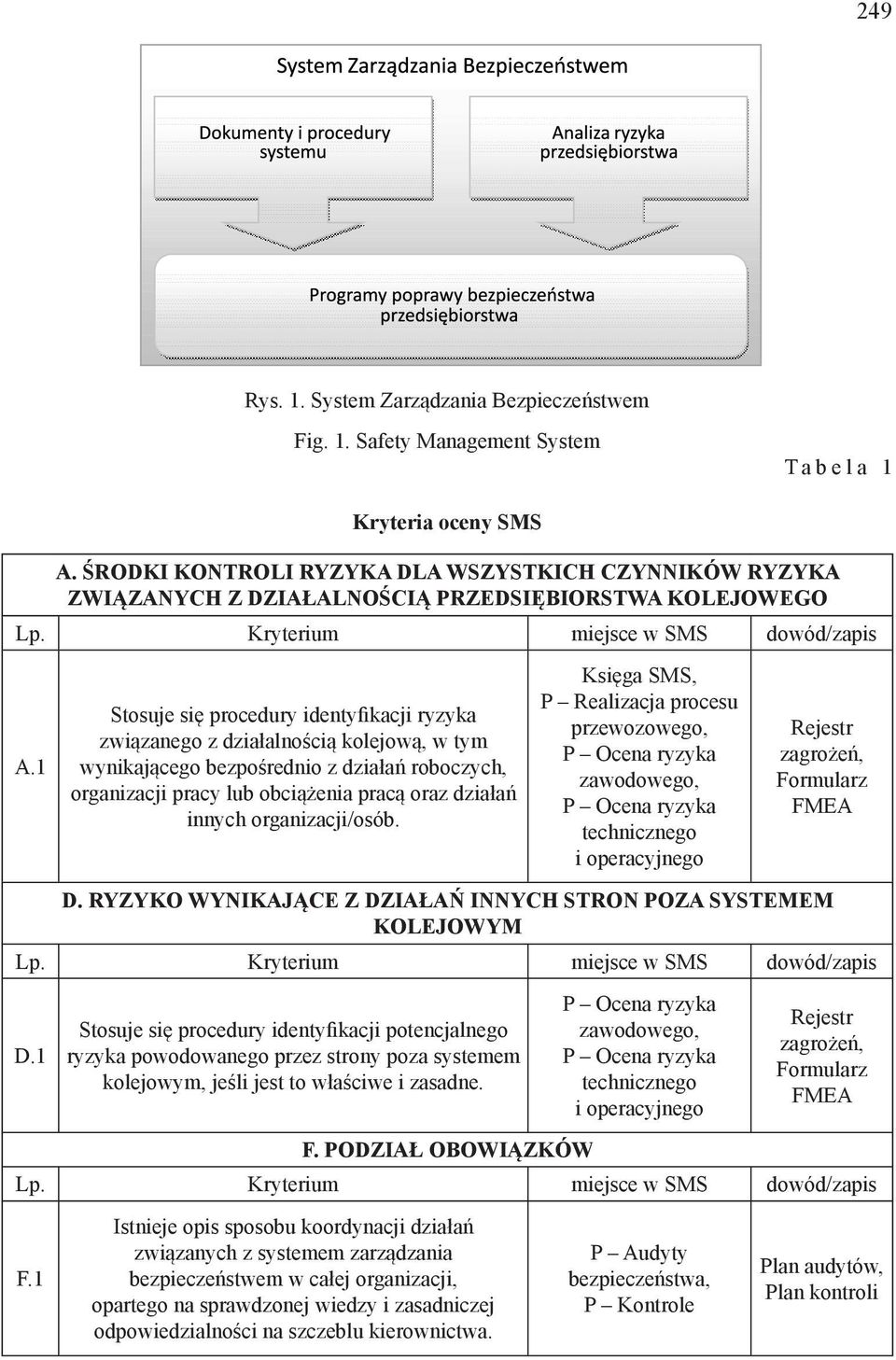 1 Stosuje się procedury identyfikacji ryzyka związanego z działalnością kolejową, w tym wynikającego bezpośrednio z działań roboczych, organizacji pracy lub obciążenia pracą oraz działań innych