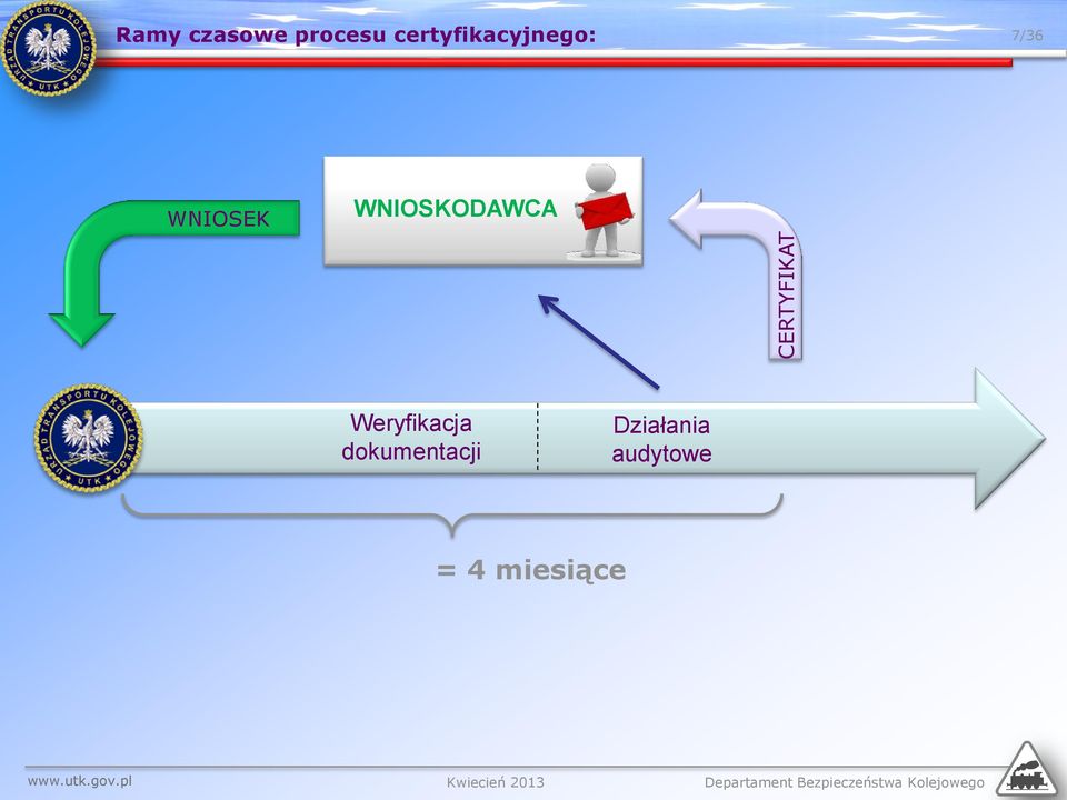 WNIOSKODAWCA Weryfikacja