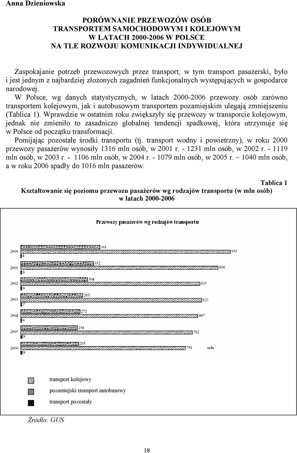 W Polsce, wg danych statystycznych, w latach 2000-2006 przewozy osób zarówno transportem kolejowym, jak i autobusowym transportem pozamiejskim ulegają zmniejszeniu (Tablica 1).