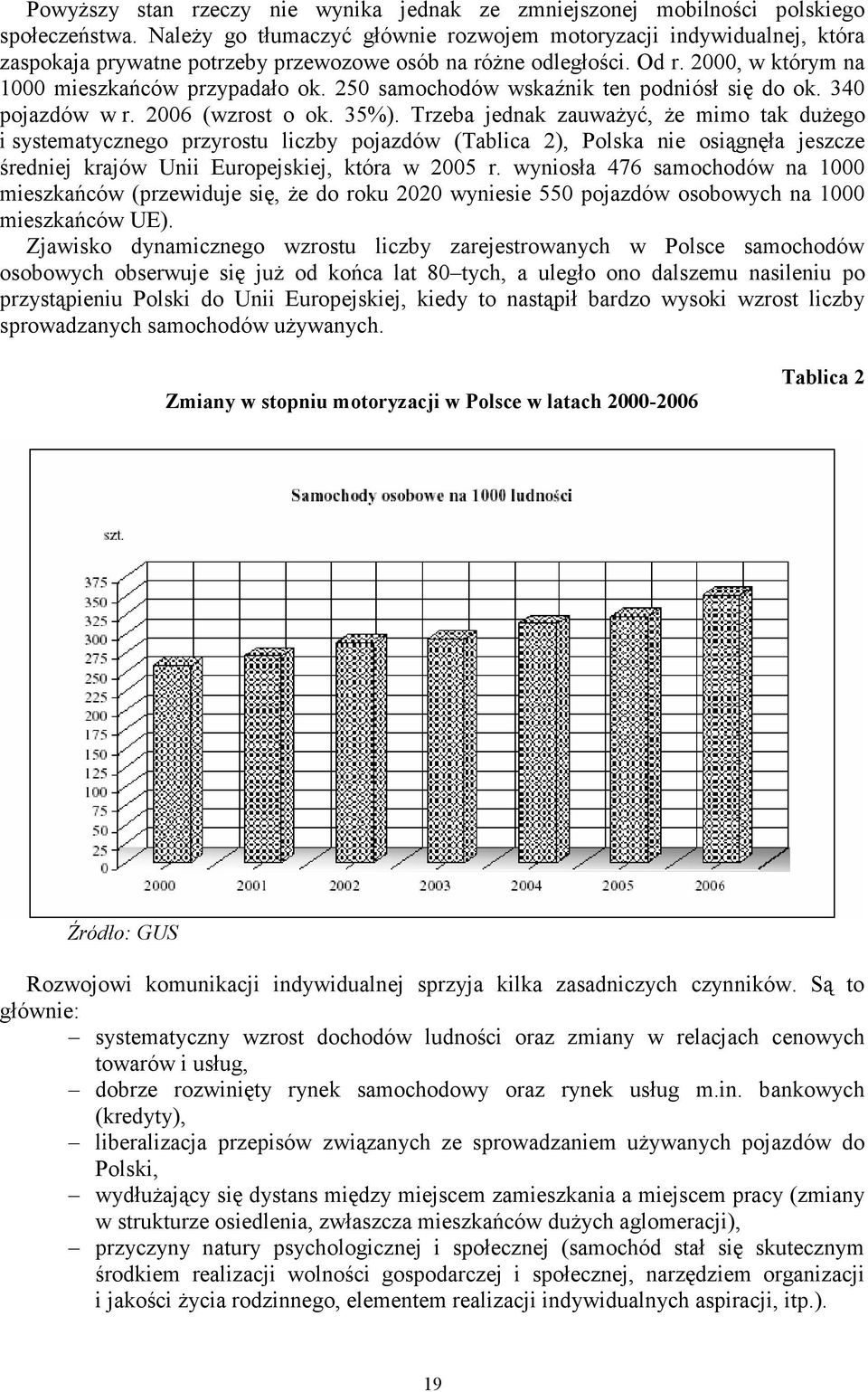 250 samochodów wskaźnik ten podniósł się do ok. 340 pojazdów w r. 2006 (wzrost o ok. 35%).