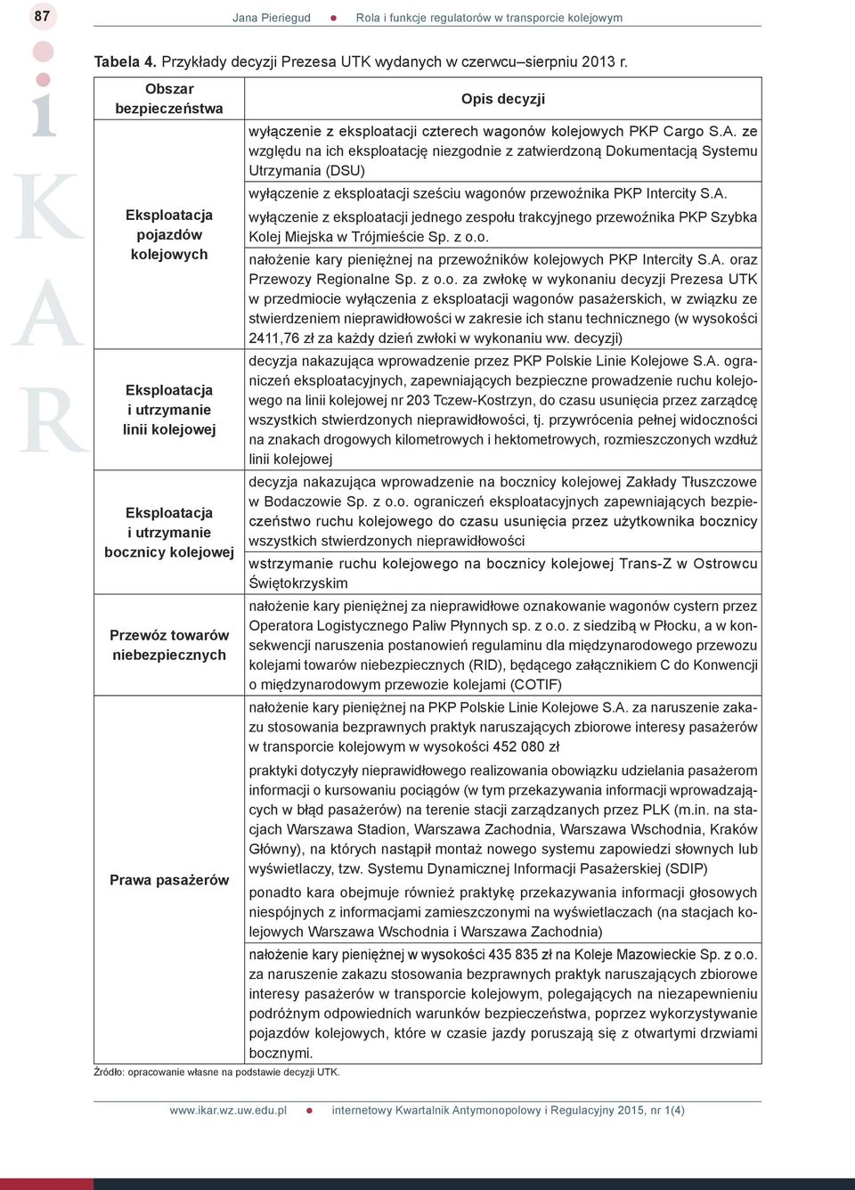 opracowanie własne na podstawie decyzji UTK. Opis decyzji wyłączenie z eksploatacji czterech wagonów kolejowych PKP Cargo S.A.