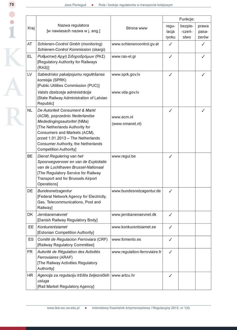 (SPRK) [Public Utilities Commission (PUC)] Valsts dzelzceļa administrācija [State Railway Administration of Latvian Republic] De Autoriteit Consument & Markt (ACM), poprzednio Nederlandse