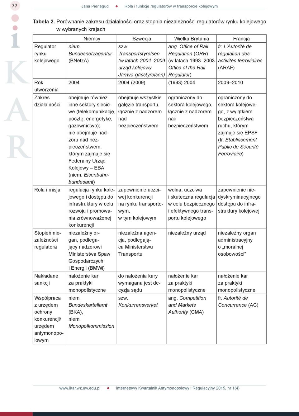 niezależności regulatora Nakładane sankcji Współpraca z urzędem ochrony konkurencji/ urzędem antymonopolowym Niemcy Szwecja Wielka Brytania Francja niem. Bundesnetzagentur (BNetzA) szw.