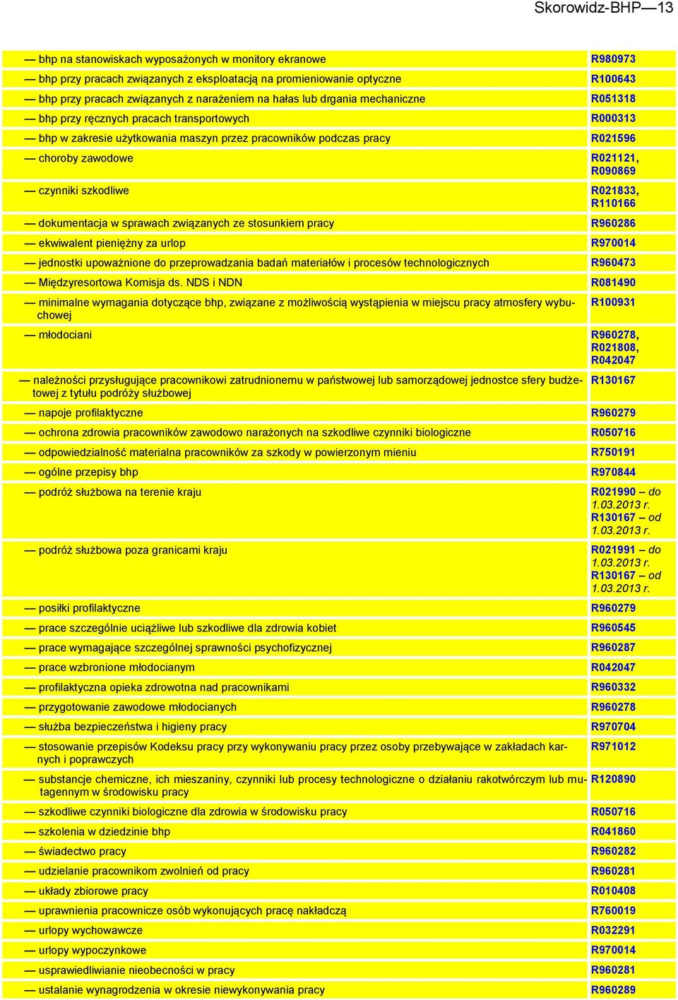 czynniki szkodliwe R021833, R110166 dokumentacja w sprawach związanych ze stosunkiem pracy R960286 ekwiwalent pieniężny za urlop R970014 jednostki upoważnione do przeprowadzania badań materiałów i