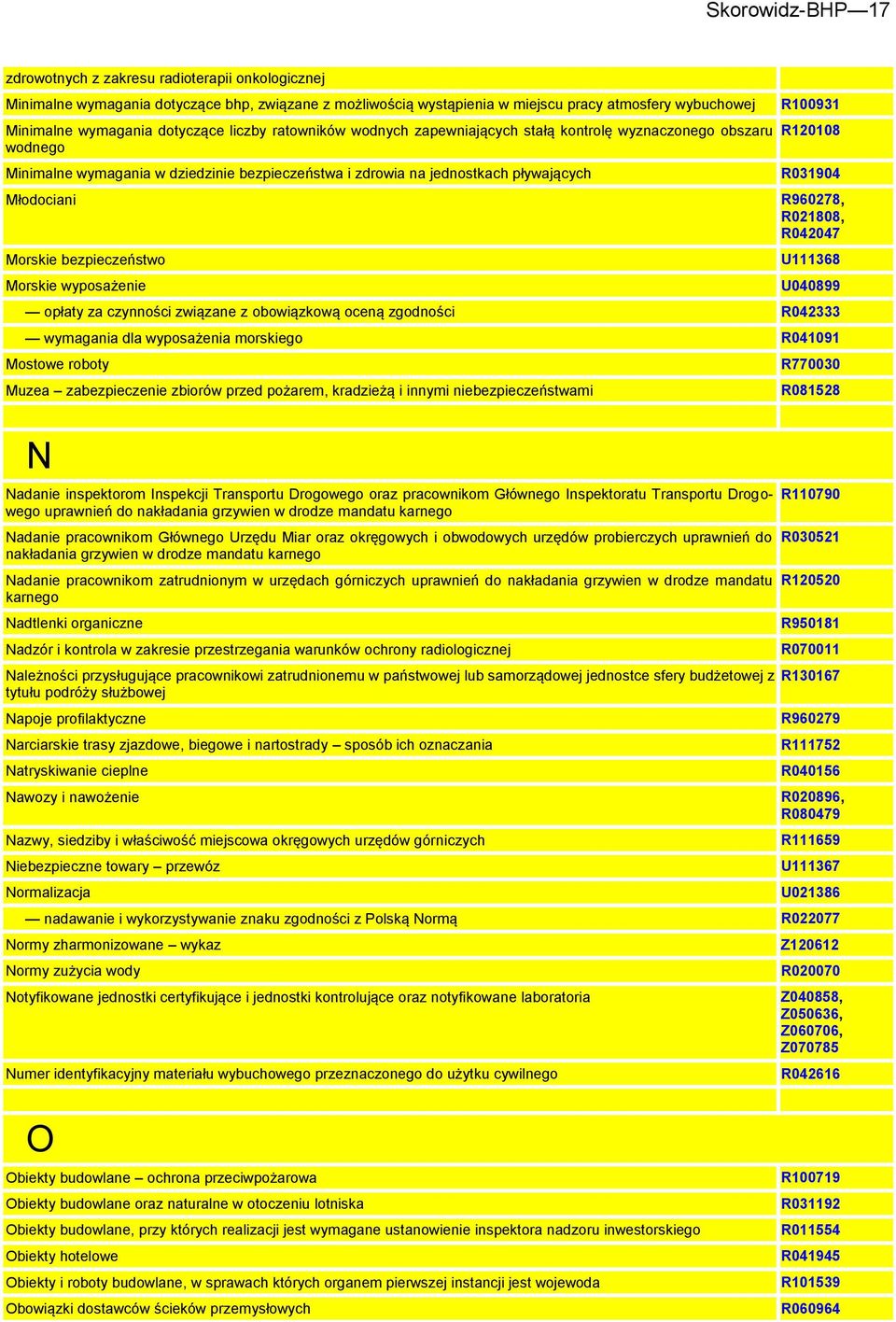 R031904 Młodociani R960278, R021808, R042047 Morskie bezpieczeństwo Morskie wyposażenie U111368 U040899 opłaty za czynności związane z obowiązkową oceną zgodności R042333 wymagania dla wyposażenia