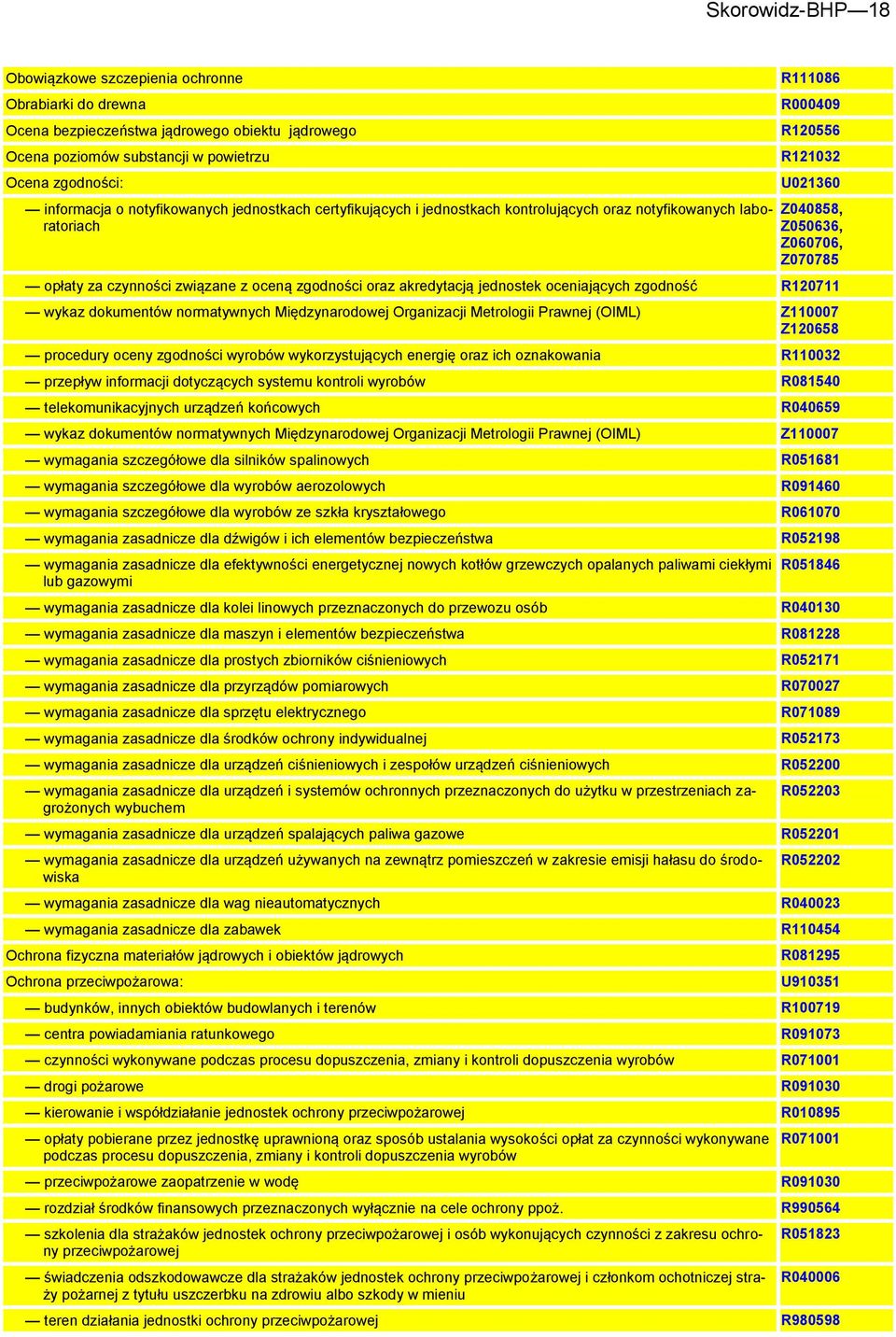 czynności związane z oceną zgodności oraz akredytacją jednostek oceniających zgodność R120711 wykaz dokumentów normatywnych Międzynarodowej Organizacji Metrologii Prawnej (OIML) Z110007 Z120658