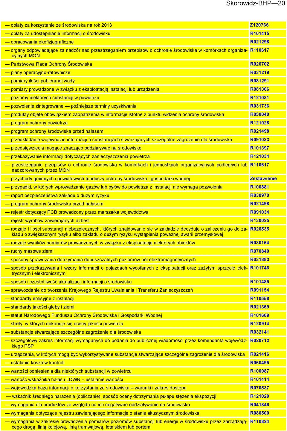 wody R081291 pomiary prowadzone w związku z eksploatacją instalacji lub urządzenia R081366 poziomy niektórych substancji w powietrzu R121031 pozwolenie zintegrowane późniejsze terminy uzyskiwania