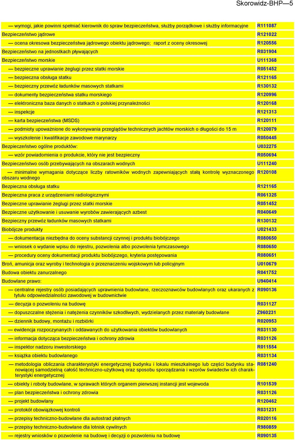 R051452 bezpieczna obsługa statku R121165 bezpieczny przewóz ładunków masowych statkami R130132 dokumenty bezpieczeństwa statku morskiego R120996 elektroniczna baza danych o statkach o polskiej