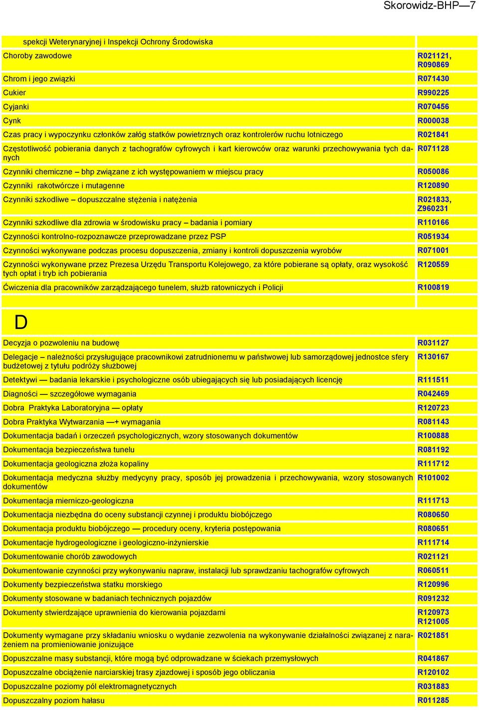 występowaniem w miejscu pracy Czynniki rakotwórcze i mutagenne R071430 R990225 R070456 R000038 R021841 R071128 R050086 R120890 Czynniki szkodliwe dopuszczalne stężenia i natężenia R021833, Z960231