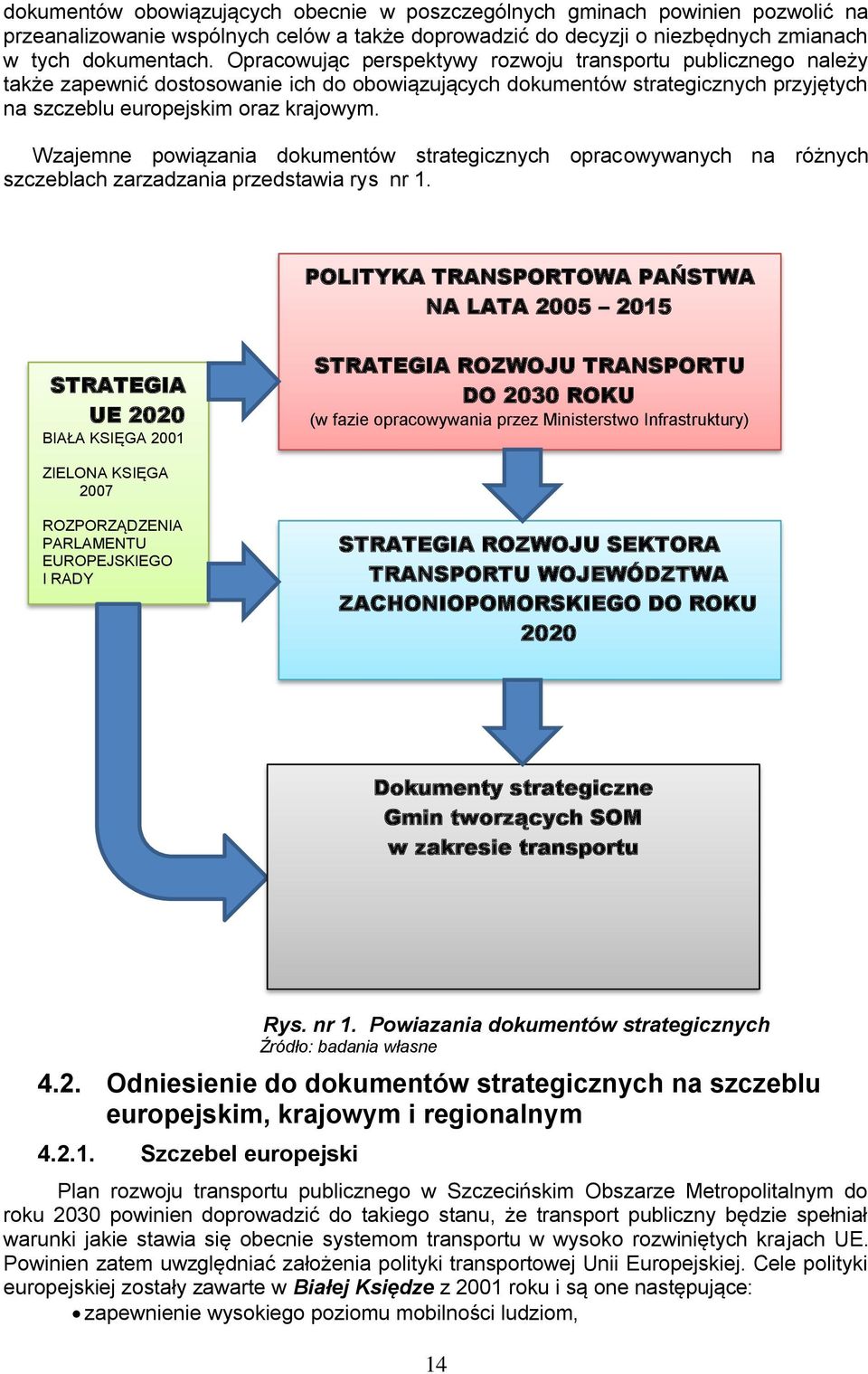 Wzajemne powiązania dokumentów strategicznych opracowywanych na różnych szczeblach zarzadzania przedstawia rys nr 1.