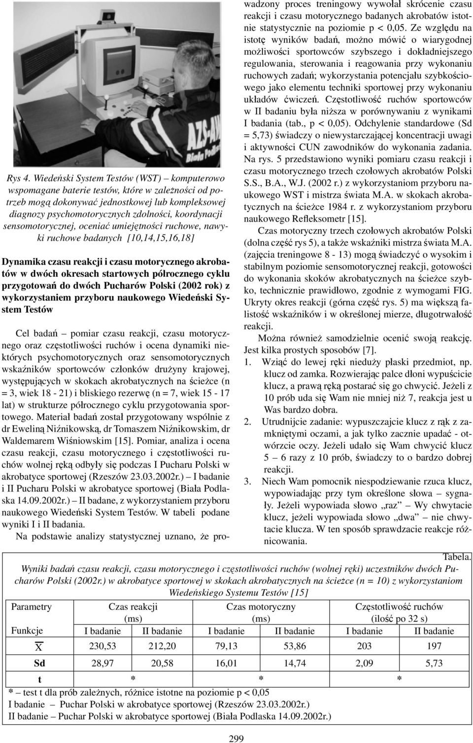 sensomotorycznej, oceniać umiejętności ruchowe, nawyki ruchowe badanych [10,14,15,16,18] Dynamika czasu reakcji i czasu motorycznego akrobatów w dwóch okresach startowych półrocznego cyklu