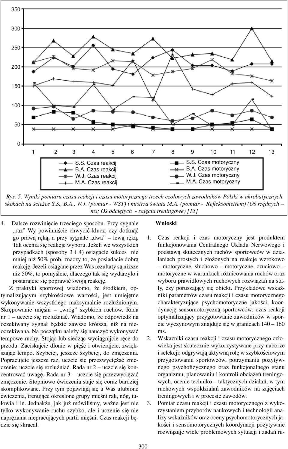 , W.J. (pomiar - WST) i mistrza świata M.A. (pomiar - Refl eksometrem) (Oś rzędnych ms; Oś odciętych - zajęcia treningowe) [15] 4. Dalsze rozwinięcie trzeciego sposobu.