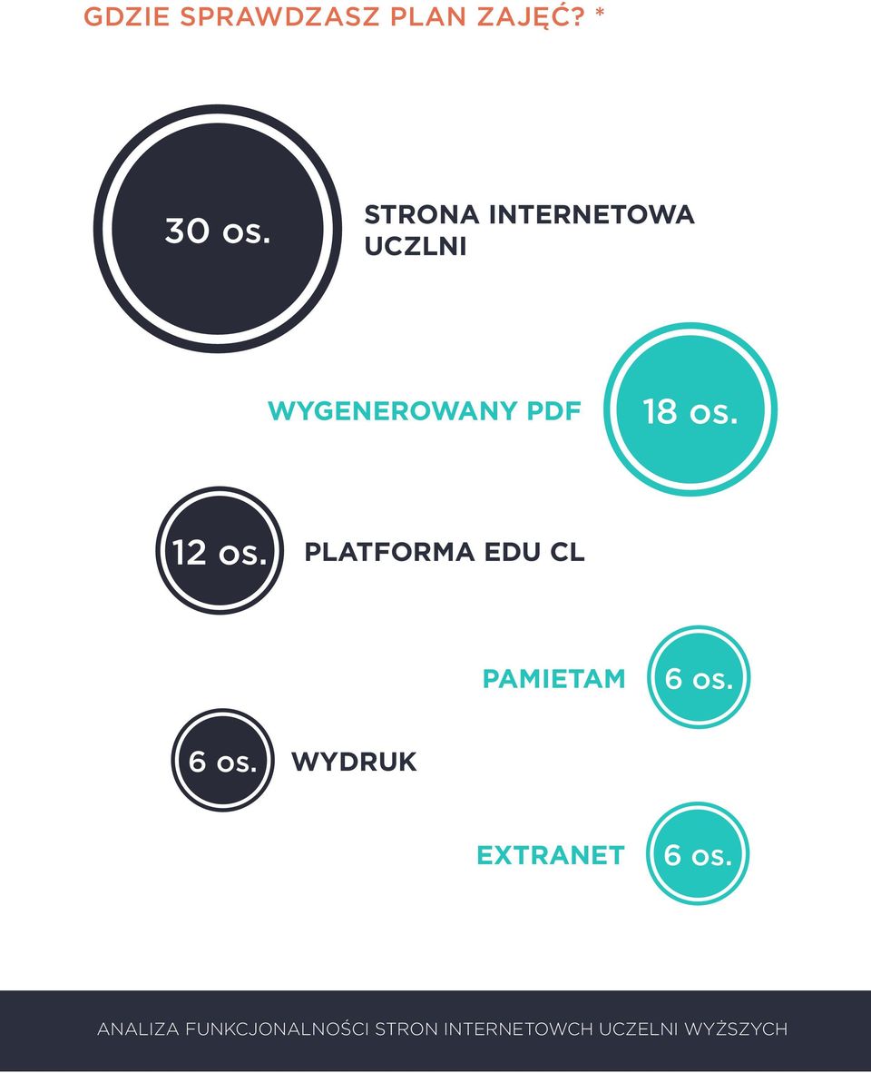 12 os. PLATFORMA EDU CL PAMIETAM 6 os.