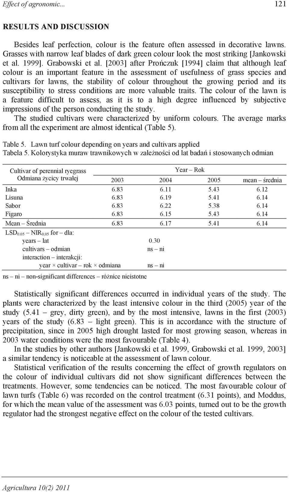 [2003] after Prończuk [1994] claim that although leaf colour is an important feature in the assessment of usefulness of grass species and cultivars for lawns, the stability of colour throughout the