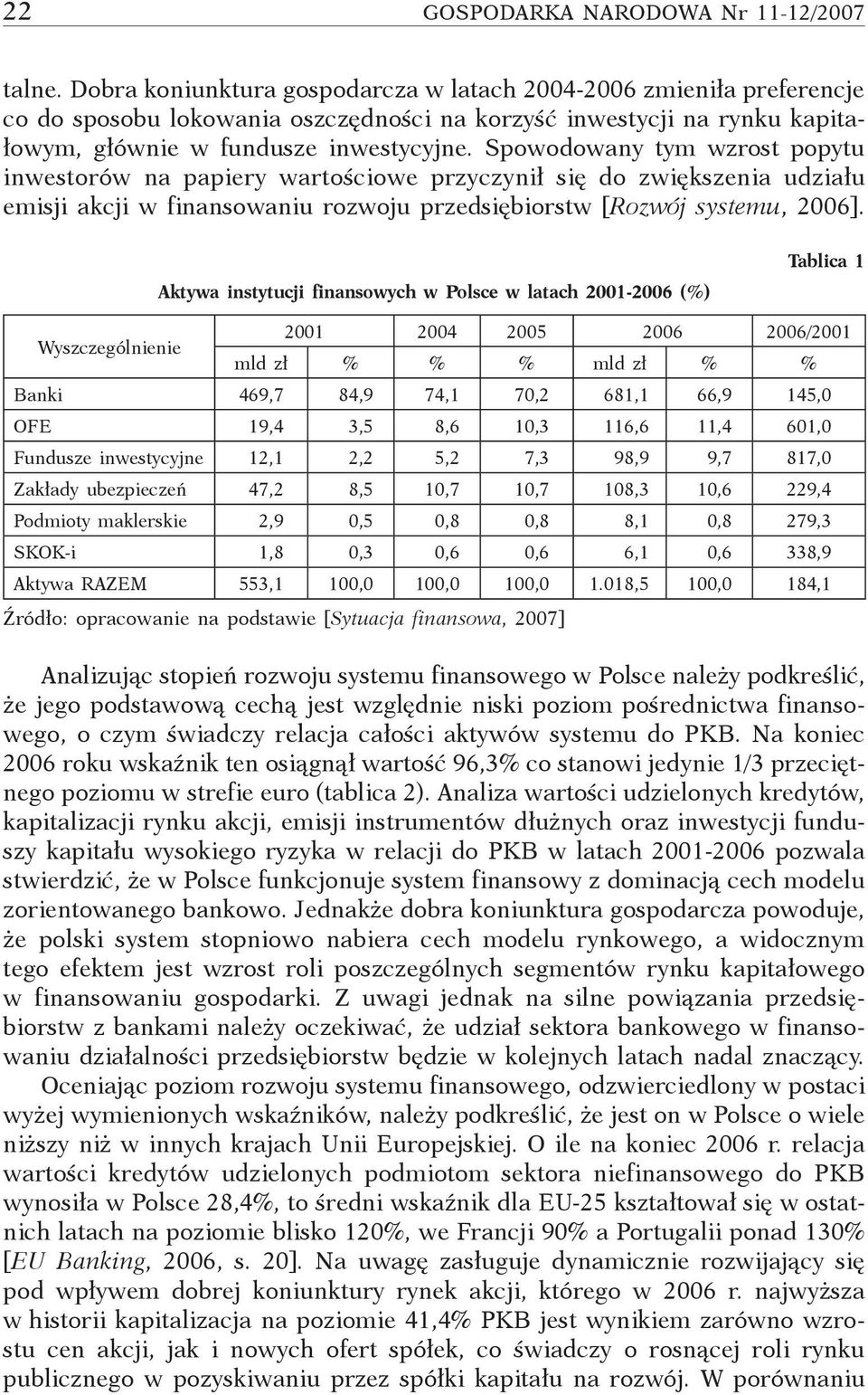 Spowodowany tym wzrost popytu inwestorów na papiery wartościowe przyczynił się do zwiększenia udziału emisji akcji w finansowaniu rozwoju przedsiębiorstw [Rozwój systemu, 2006].