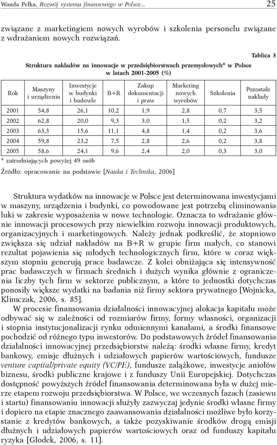 nowych wyrobów Szkolenia Tablica 3 Pozostałe nakłady 2001 54,8 26,1 10,2 1,9 2,8 0,7 3,5 2002 62,8 20,0 9,3 3,0 1,5 0,2 3,2 2003 63,3 15,6 11,1 4,8 1,4 0,2 3,6 2004 59,8 23,2 7,5 2,8 2,6 0,2 3,8 2005