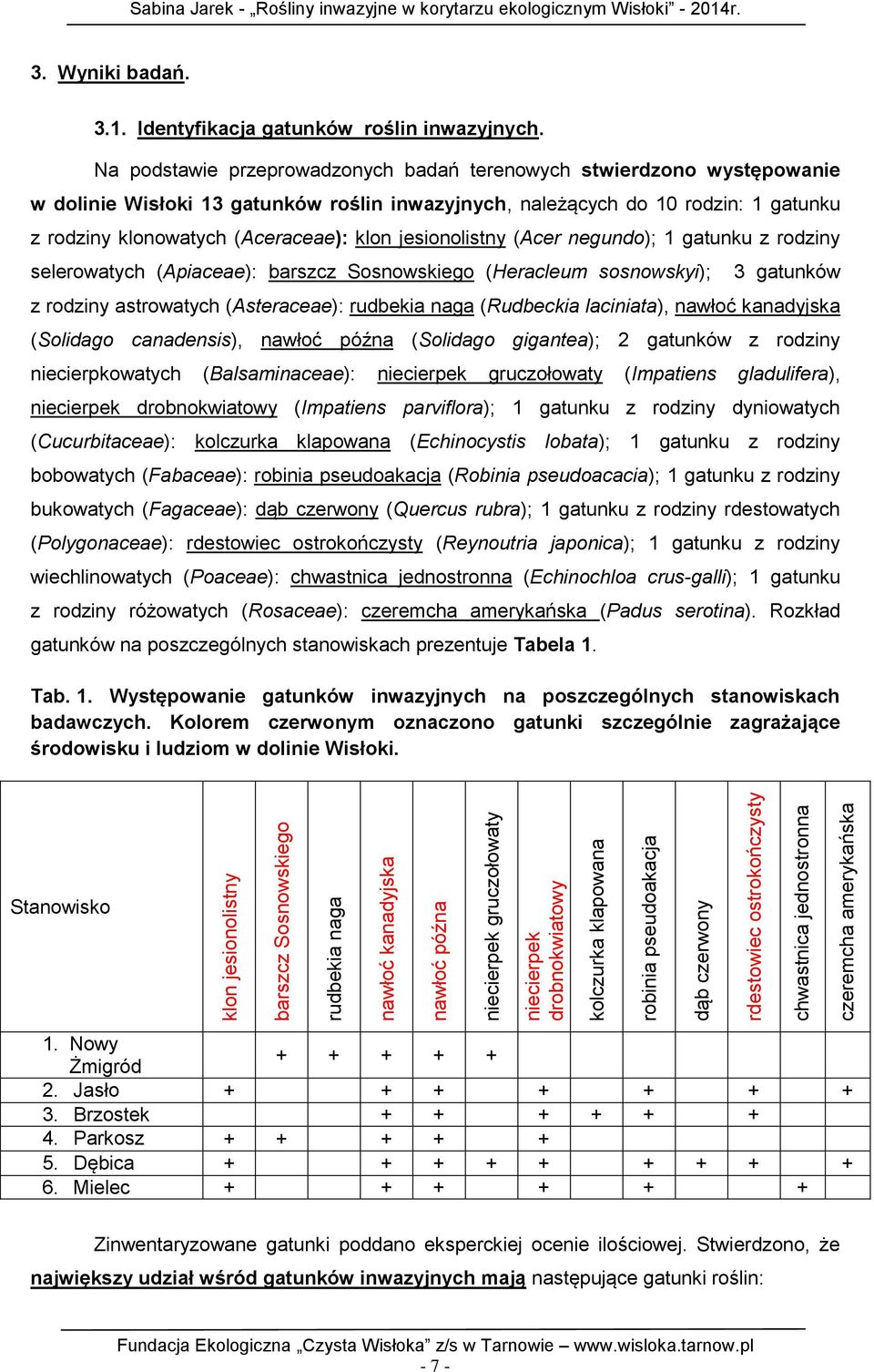 Na podstawie przeprowadzonych badań terenowych stwierdzono występowanie w dolinie Wisłoki 13 gatunków roślin inwazyjnych, należących do 10 rodzin: 1 gatunku z rodziny klonowatych (Aceraceae): klon