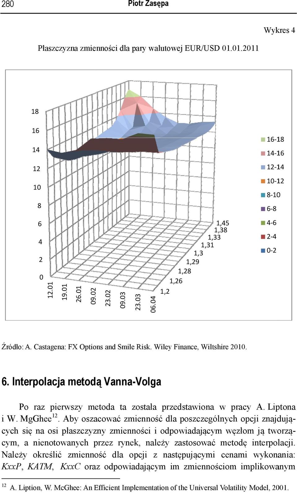 Interpolacja metodą Vanna-Volga Po raz pierwszy metoda ta została przedstawiona w pracy A. Liptona i W. MgGhee 12.