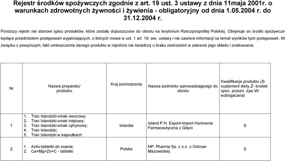 Obejmuje on środki spożywcze będące przedmiotem postępowań wyjaśniających, o których mowa w ust. 1 art. 19. ww. ustawy i nie zawiera informacji na temat wyników tych postępowań.