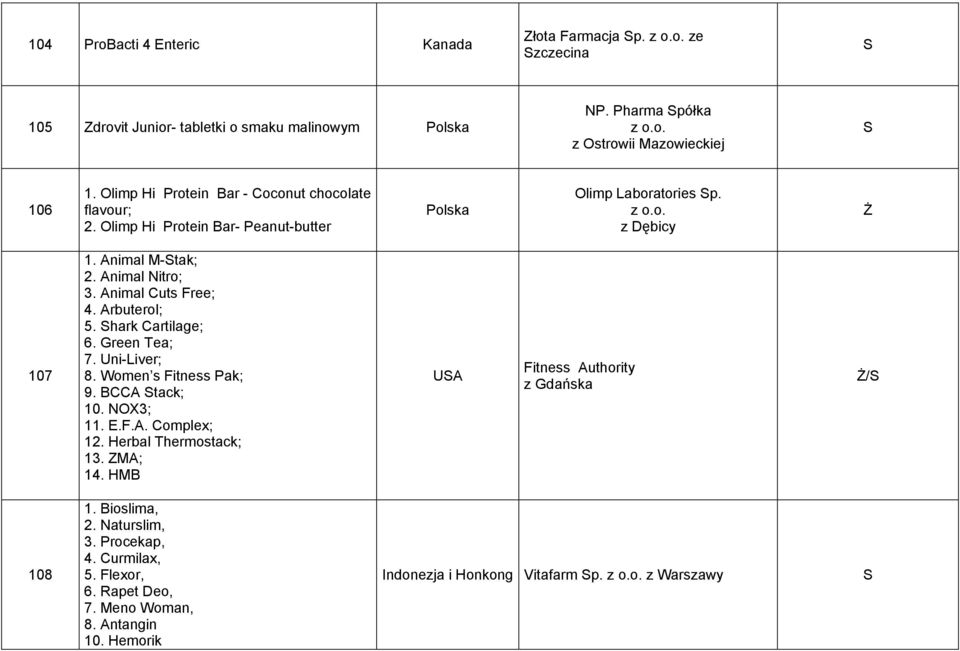 Animal Cuts Free; 4. Arbuterol; 5. hark Cartilage; 6. Green Tea; 7. Uni-Liver; 8. Women s Fitness Pak; 9. BCCA tack; 10. NOX3; 11. E.F.A. Complex; 12. Herbal Thermostack; 13.