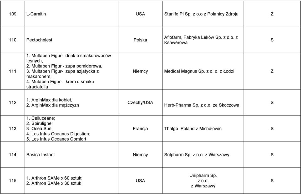 ArginMax dla kobiet, 2. ArginMax dla mężczyzn Czechy/UA Herb-Pharma p. z o.o. ze koczowa 113 1. Celluceane; 2. piruligne; 3. Ocea un; 4. Les Infus Oceanes Digestion; 5.