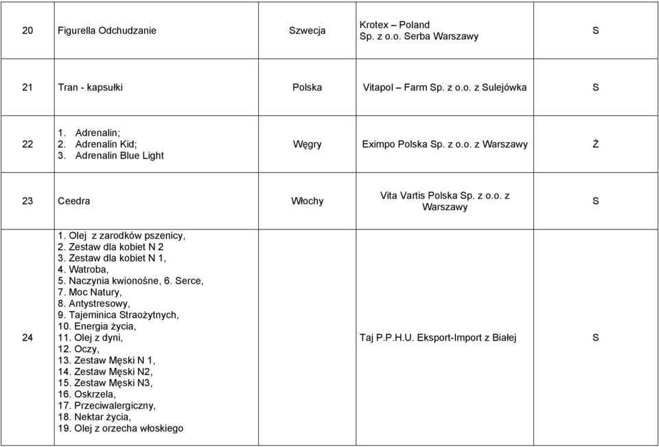 Zestaw dla kobiet N 1, 4. Watroba, 5. Naczynia kwionośne, 6. erce, 7. Moc Natury, 8. Antystresowy, 9. Tajeminica traożytnych, 10. Energia życia, 11. Olej z dyni, 12.