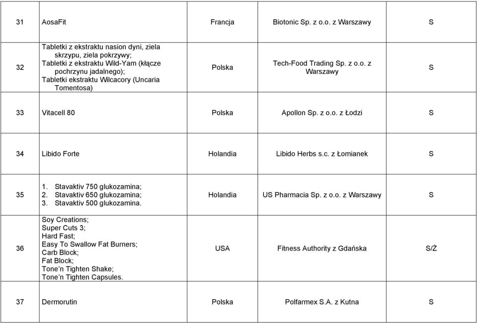 onic p. z o.o. z Warszawy 32 Tabletki z ekstraktu nasion dyni, ziela skrzypu, ziela pokrzywy; Tabletki z ekstraktu Wild-Yam (kłącze pochrzynu jadalnego); Tabletki ekstraktu