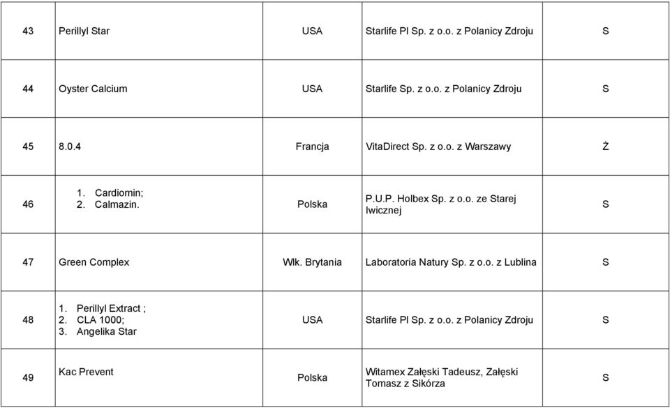 Brytania Laboratoria Natury p. z o.o. z Lublina 48 1. Perillyl Extract ; 2. CLA 1000; 3.