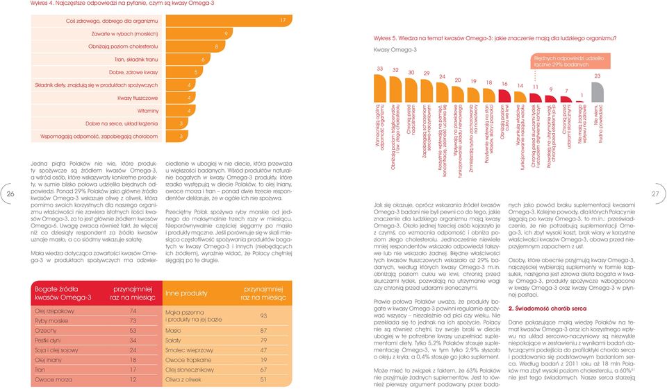 Składnik diety, znajdujà si w produktach spo ywczych Kwasy tłuszczowe 4 4 5 6 8 9 Wykres 5. Wiedza na temat kwasów Omega-3: jakie znaczenie majà dla ludzkiego organizmu?