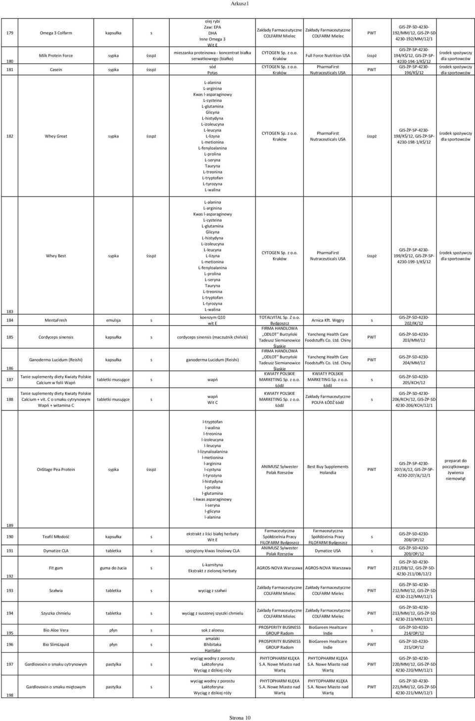 portowców środek pożywczy dla portowców 182 Whey Great ypka śpż L-alanina L-arginina Kwa l-aparaginowy L-cyteina L-glutamina Glicyna L-hitydyna L-izoleucyna L-leucyna L-lizyna L-metionina