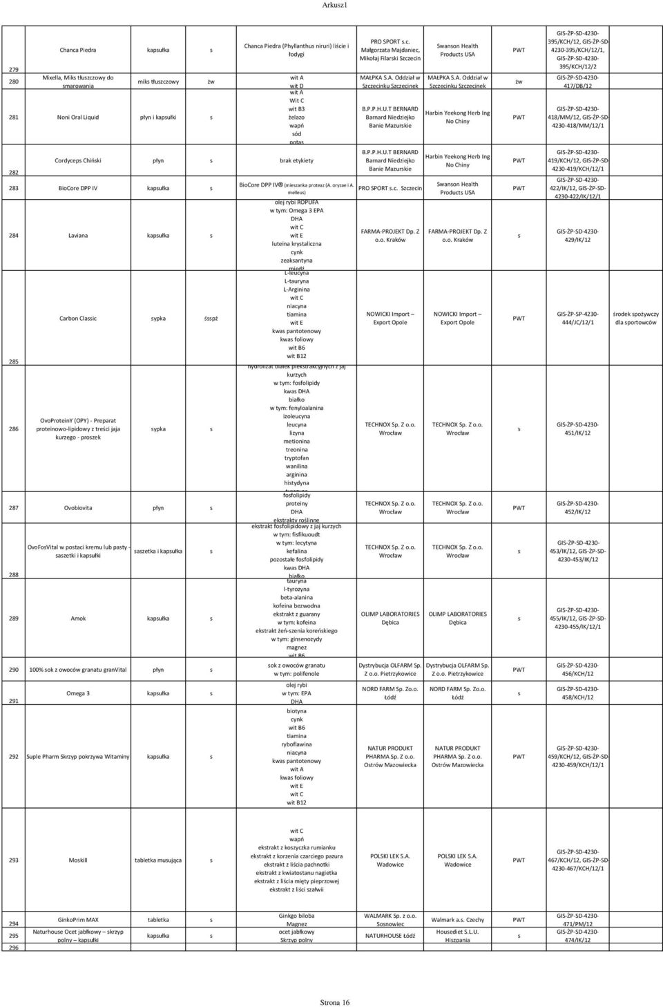 288 OvoFoVital w potaci kremu lub paty - azetki i kapułki azetka i kapułka 289 Amok kapułka 290 100% ok z owoców granatu granvital 291 Omega 3 kapułka 292 Suple Pharm Skrzyp pokrzywa Witaminy kapułka