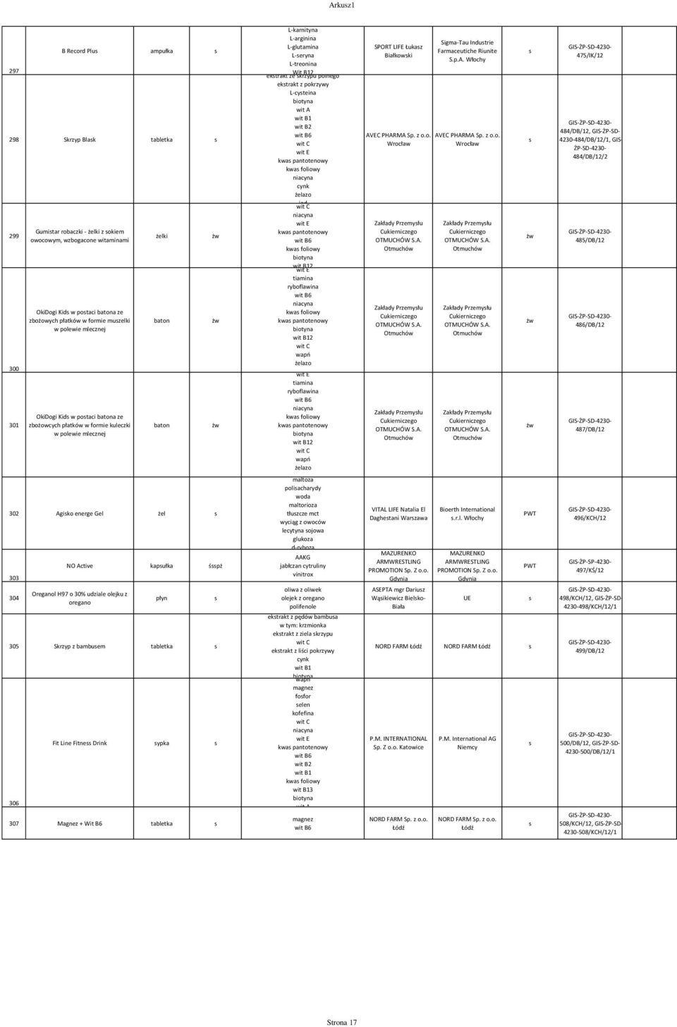 polnego ektrakt z pokrzywy L-cyteina wit B1 kwa pantotenowy kwa foliowy wit C kwa pantotenowy kwa foliowy kwa foliowy kwa pantotenowy kwa foliowy kwa pantotenowy SPORT LIFE Łukaz Białkowki AVEC