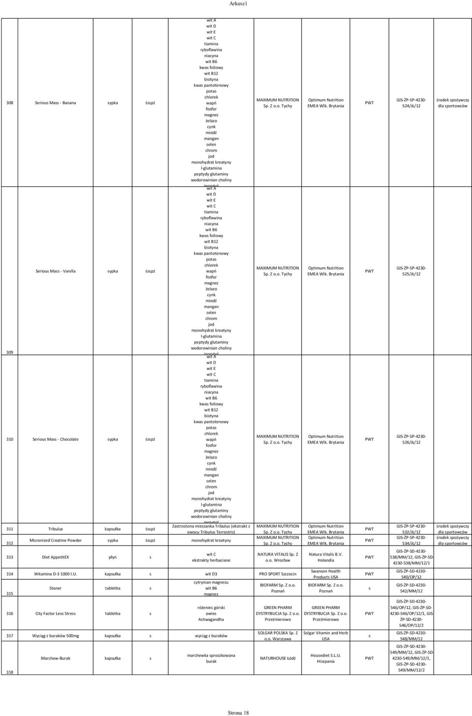 wodorowinian choliny inozytol kwa foliowy kwa pantotenowy pota chlorek fofor elen chrom monohydrat kreatyny l-glutamina peptydy glutaminy wodorowinian choliny inozytol Zatrzeżona miezanka Tribulu