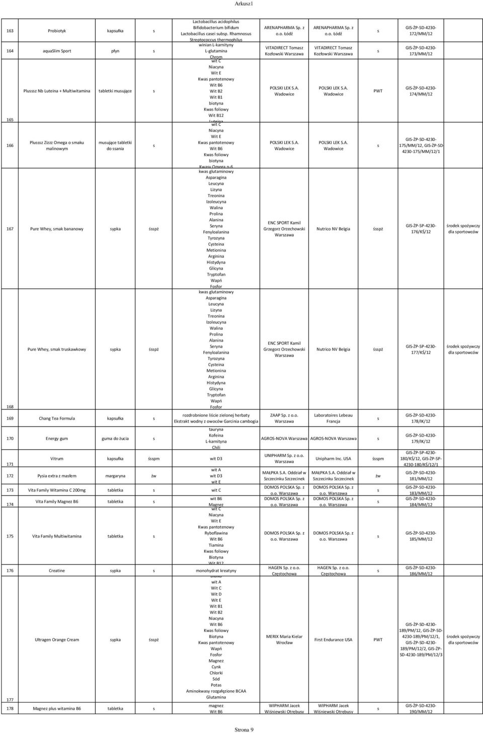 Rhamnou Streptococcu thermophilu winian L-karnityny L-glutamina Chrom Kwa pantotenowy Wit B2 Kwa foliowy Luteina Kwa pantotenowy Kwa foliowy Kway Omega n-6 kwa glutaminowy Aparagina Leucyna Lizyna