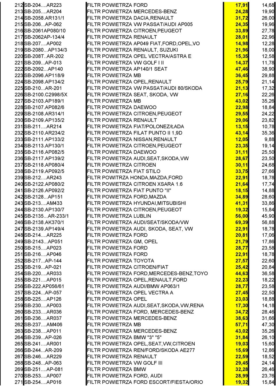 ..AP002 FILTR POWIETRZA AP049 FIAT,FORD,OPEL,VO 14,98 12,28 219 SB-2080...AP134/3 FILTR POWIETRZA RENAULT, SUZUKI 21,96 18,00 220 SB-208T.