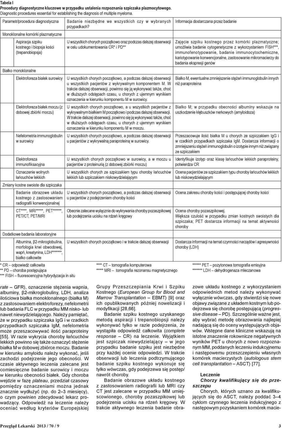 moczu (z dobowej zbiórki moczu) Nefelometria immunoglobulin w surowicy Elektroforeza immunofiksacyjna Oznaczenie wolnych łańcuchów lekkich Zmiany kostne swoiste dla szpiczaka Badanie obrazowe układu