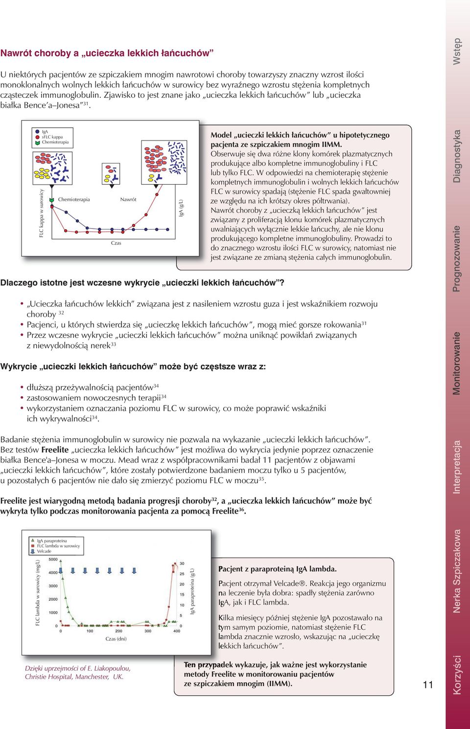 IgA Serum sflc kappa FLC Chemotherapy Chemioterapia Serum FLC kappa w FLC surowicy (mg/l) Chemotherapy Chemioterapia Time Czas Relapse Nawrót Dlaczego istotne jest wczesne wykrycie ucieczki lekkich